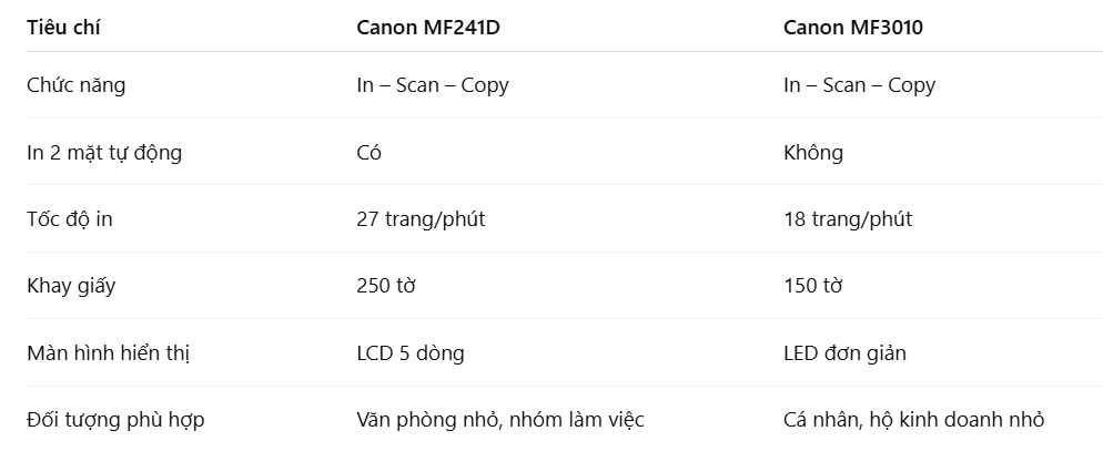 So sánh nhanh Canon MF241D và MF3010